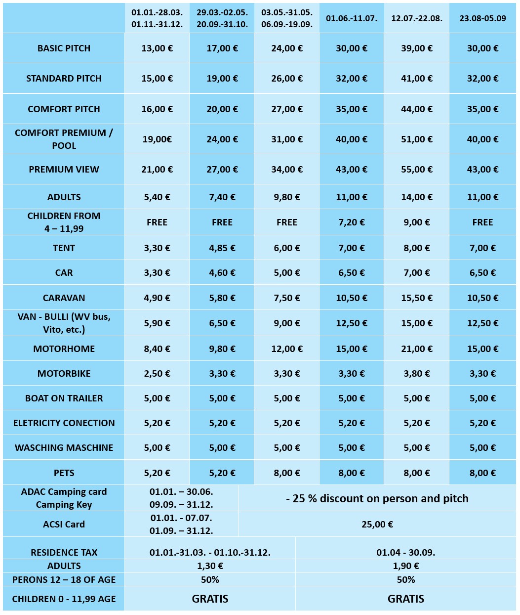 Prices 2025